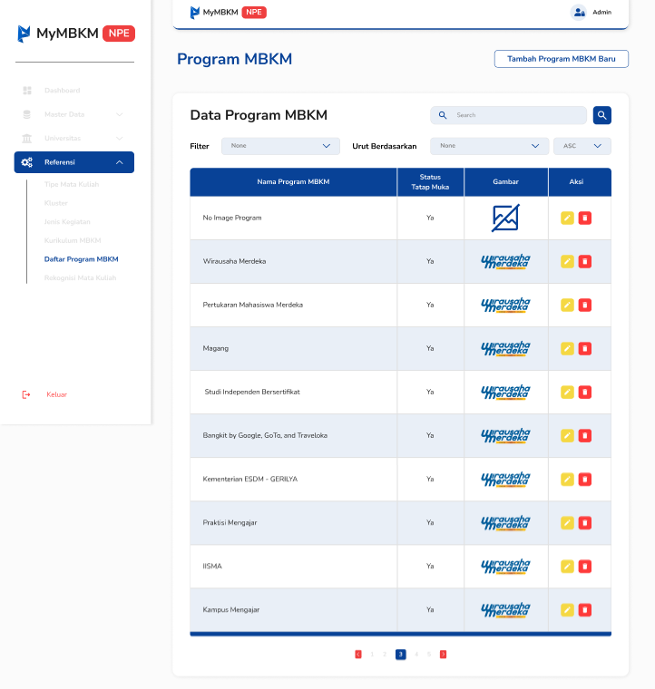 Monitoring Progress Mahasiswa