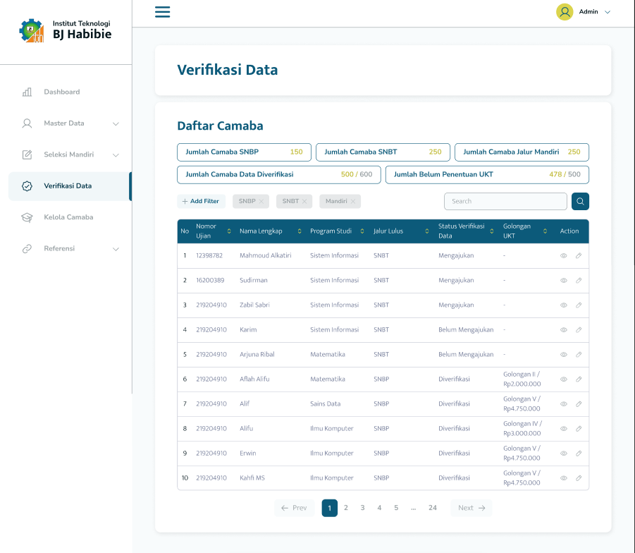 Panel Admin — Verifikasi Berkas